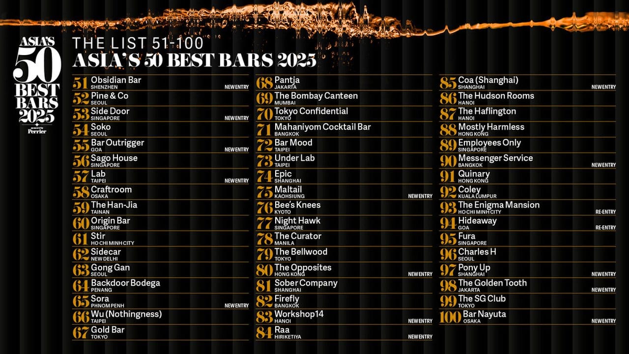 Asia's 50 Best Bars 2025, sponsored by Perrier, unveils the extended 51-100 list, spanning 23 destinations across Asia. The full ranking will be unveiled at a live awards ceremony in Macau on 15 July.