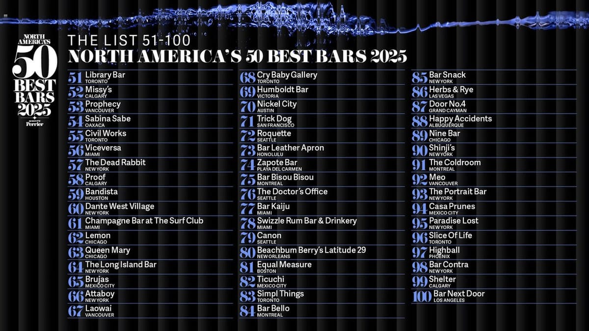 North America's 50 Best Bars reveals inaugural 51-100 list Post feature image