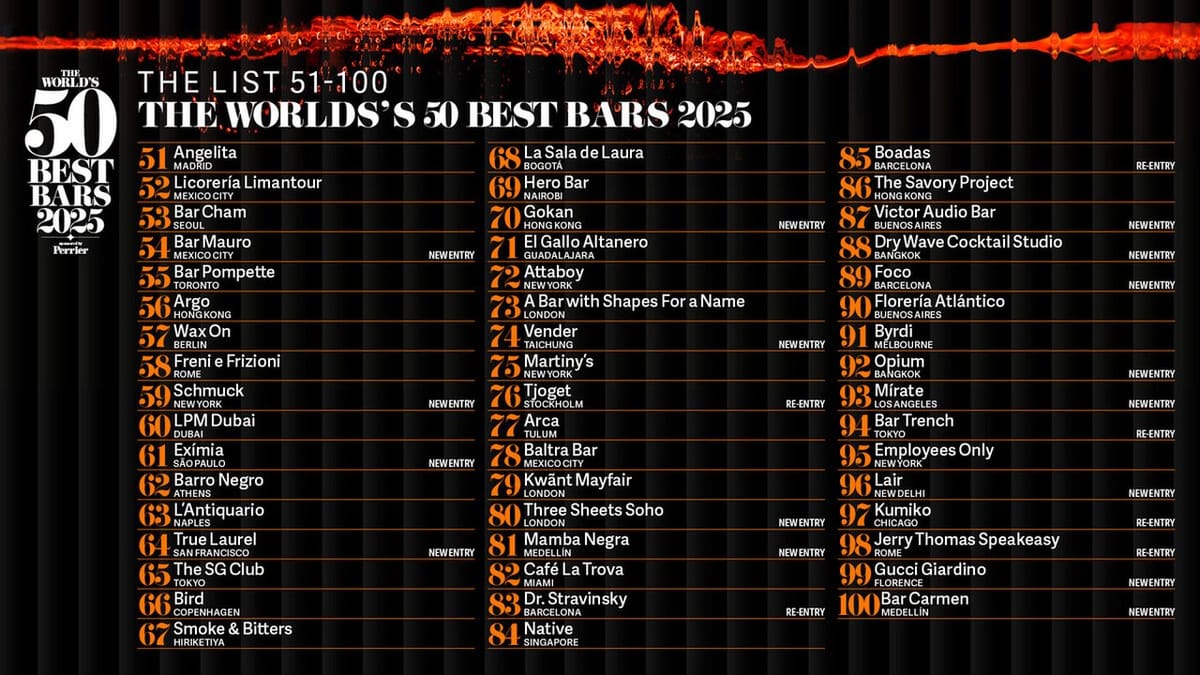 World's 50 Best Bars reveals extended 51-100 rankings Post feature image